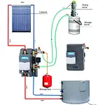 Optimal solar thermal kit: efficient hot water solutions
